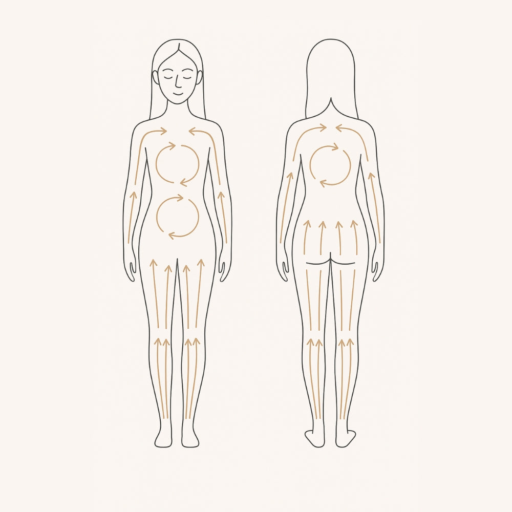 Trockenbürstenmassage